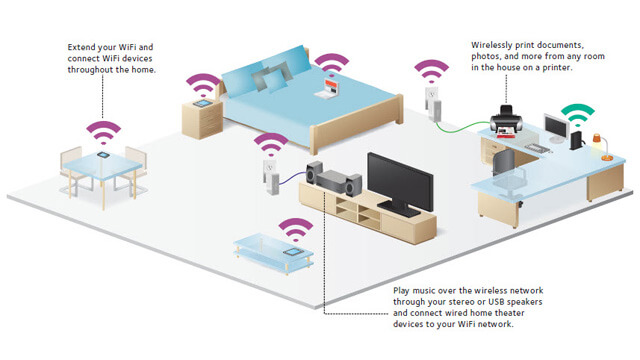 Wireless Home Network Setup Fortitude Valley - Internet Security